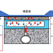 改良イメージ