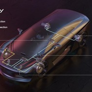 ブレンボの次世代ブレーキシステム「SENSIFY」のイメージ