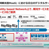 日立が長崎「観光MaaS」で提供する2つのデジタルサービス