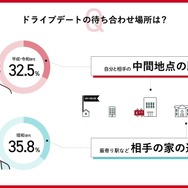 ドライブデートの待ち合わせ場所