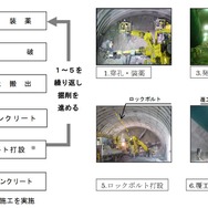リニアトンネル工事全般の作業手順。瀬戸、坂島両工区とも1～2の段階で起こっている模様。