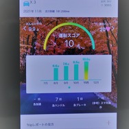 スマホのアプリ上に表示される運転スコア