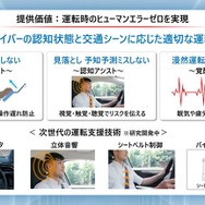 ホンダ　知能化運転支援技術の提供価値