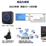 青色レーザー発振機は2022年の商品化を予定する
