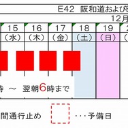 夜間通行止め