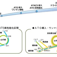 ATOやATACSの導入、ATO高性能化、ワンマン化の計画スケジュールと対象線区。