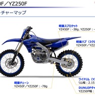 ヤマハ YZ450F/250F