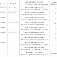 対象車種