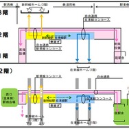 在来線存置を想定した新幹線長万部駅舎の配置計画。