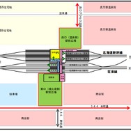在来線存置を想定した新幹線長万部駅周辺の整備計画。駅舎は現在より西側に位置する。