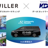 KDDIとWILLERが資本業務提携して高度なモビリティ―サービスを展開