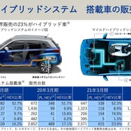 スズキらしい軽EVで勝負する…スズキ 取締役専務役員 長尾正彦氏［インタビュー］