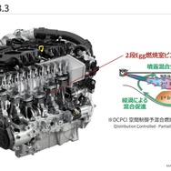 e-SKYACTIV Dの3.3リットル6気筒ディーゼルエンジン