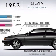 日産 シルビア 歴代モデル（4代目 S12）