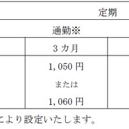 京阪のバリアフリー転嫁額。同じ関西私鉄の阪急、阪神、神戸電鉄より若干低く抑えられている。