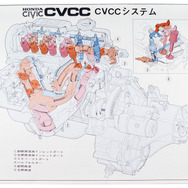 CVCCシステム（ホンダ シビック 初代）