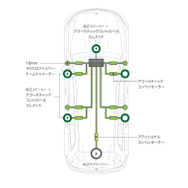 ソニックデザインサウンドスウィート EQB専用モデルの構成