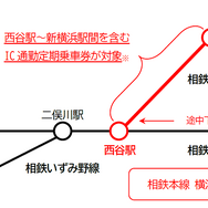 「YOKOHAMAどっちも定期」の概要。相鉄本線・上星川～平沼橋間発着の定期でも、有効区間に西谷～新横浜間が含まれていれば、逆方向となる横浜駅で乗降できる。
