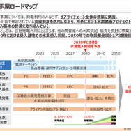 関西電力の水素ロードマップ（「水素社会実現に向けた取組み」資料より抜粋）