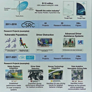 2011年にCSRCを立ち上げ、V2Xに関わる様々なパートナーと一緒に技術検証を進めている