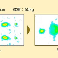 車中泊マットの効果