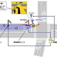 【ITS-SAFETY 2010】ホンダ、オデッセイの先進安全研究車などを公開