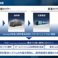 燃料電池システムの適用先の拡大