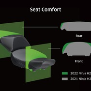 足つき性を確保しつつ、形状をワイド化、発砲密度を変更し快適性を高めたフロントシート