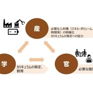 関西蓄電池人材育成等コンソーシアムの概要