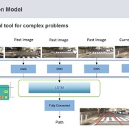 進路判定・舵角制御のアルゴリズム：時系列画像をLSTMで連続処理