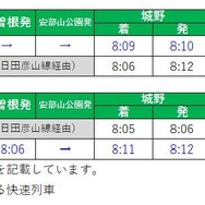日豊本線の北九州都市圏で列車順序や時刻が修正される列車。