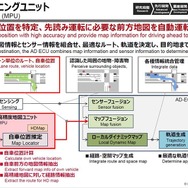 「マップポジションユニット」のポイント