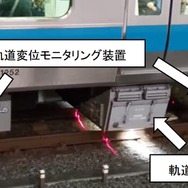 線路の歪みを測定しそのデータを鉄道事業者へ無線で伝送する軌道変位モニタリング装置と、枕木やレール締結装置の状態を撮影する軌道材料モニタリング装置からなる、線路設備モニタリング装置（JR東日本E233系の例）。