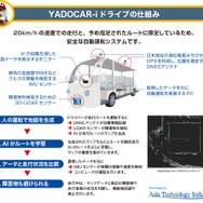 YADOCAR-iドライブの仕組み