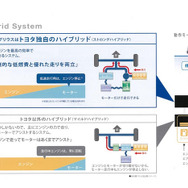 トヨタ プリウス 新型見積もり…205万円の装備内容！