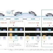 トヨタ プリウス 新型見積もり…205万円の装備内容！