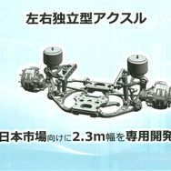日本専用として開発された2.3m幅向け左右独立型アクスル
