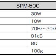 5.0cmルーフスピーカー「SPM-50C」