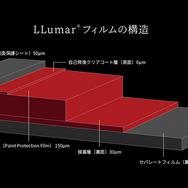 【PPF特集】LLumar PPF／多重構造が特徴で、ダメージを受けやすい部分をピンポイントで保護