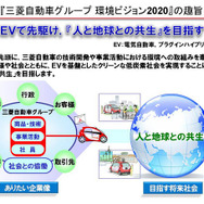 三菱 環境ビジョン2020を策定…3つの観点で取り組みを推進