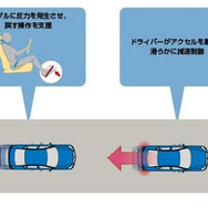 カーナビと連動してカーブでの運転をサポート…日産 フーガ 新型に採用