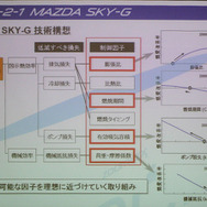 SKY-Gの技術構想