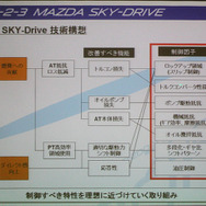 SKY-DRIVEの技術構想