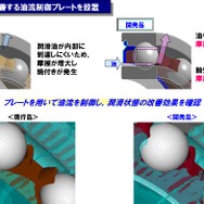 日本精工 ハイブリッドカー対応玉軸受