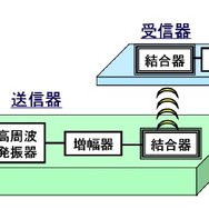 共鳴型非接触伝送装置試作機の構成図