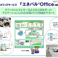 エネパルOffice（仮称）の画面イメージ エネパルOffice（仮称）の画面イメージ