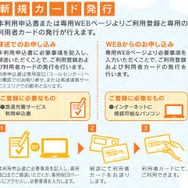 電気自動車用急速充電システム登録方法及び操作手順