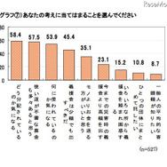 ミセスへのアンケート、東日本大震災募金の平均額は1万1,241円 あなたの考えに当てはまることを選んでください