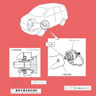 【リコール】トヨタ『ライトエースバン／タウンエースバン』の走行ストップ