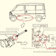 三菱 パジェロミニ など3車種、65km/h超で走行できない